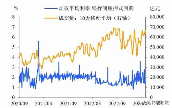 3月金融数据显示信贷热度回升，“强心针”效果能持续多久？