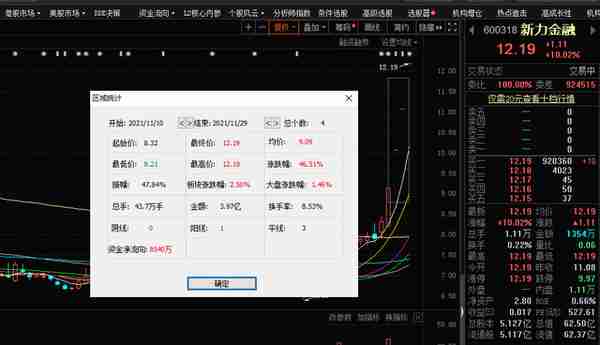 新力金融置换重组 公告前股价涨停还有私募潜伏 上交所问询是否存在内幕泄露？