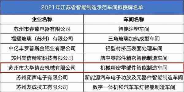 赞！苏州太平街道企业频频“出镜”