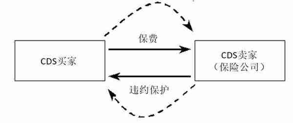 《大空头》:史上最伟大的交易