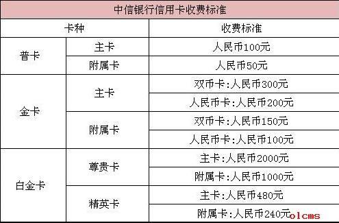 银行大坑之信用卡，细数信用卡各项收费标准，有信用卡就不能幸免