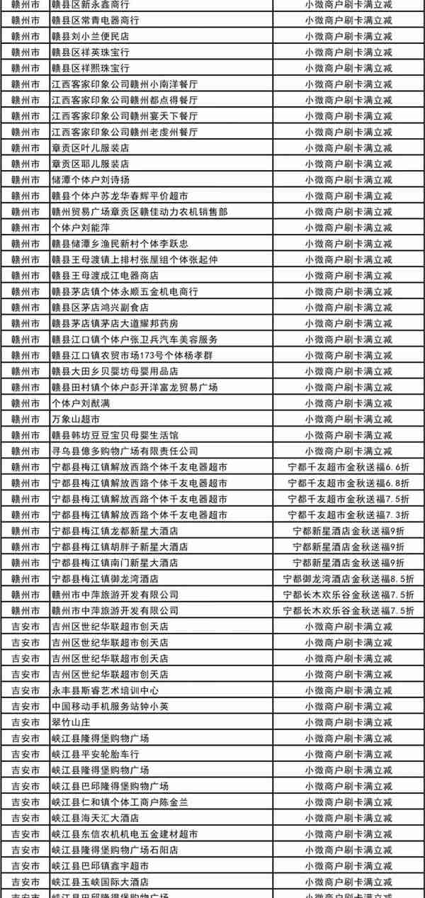 百福信用卡一元洗车、周五五折，更有9元观影等你来