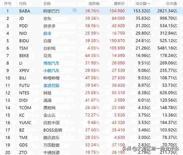 趁制裁抄底俄罗斯，围猎中企！华尔街金融巨鳄闹出“国际笑话”