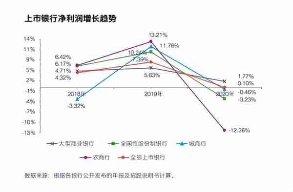 金融行业就业深度分析，选对方向很重要