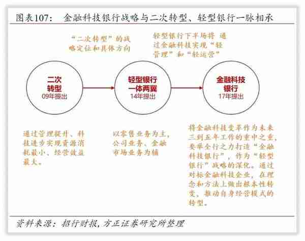 战略｜招商银行战略简报