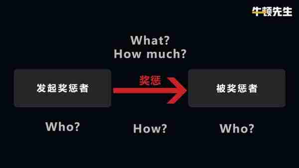 token是个什么虚拟货币