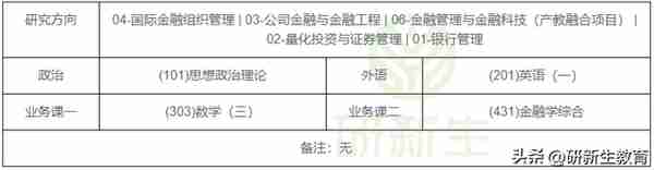 24考研择校︱中央财经大学金融专硕考情分析！