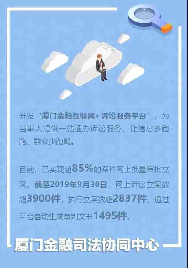 干货！关于多元化解金融纠纷，这些宝贵经验+典型案例建议收藏