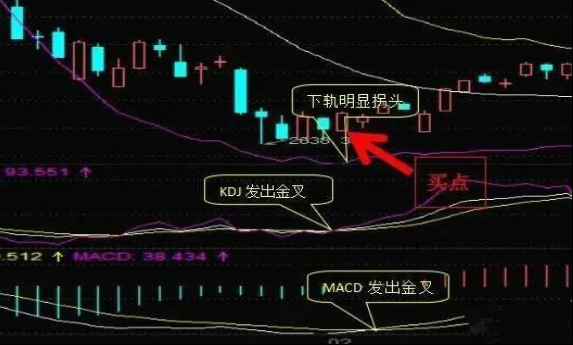 放弃那些过于大众的MACD、KDJ指标，原来“布林线”抓主线，擒大牛的主力输出，游资机构都在用