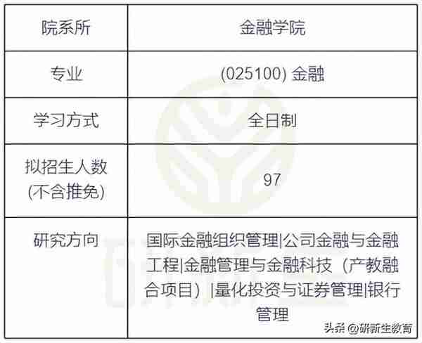 24考研择校︱中央财经大学金融专硕考情分析！