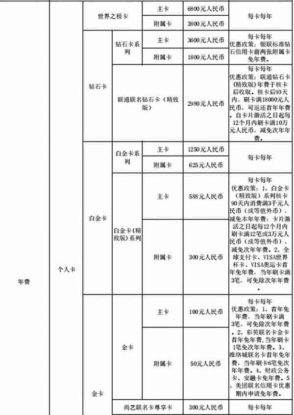 2020年上海银行信用卡玩卡知识点总结！收藏吧