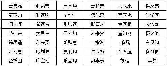 公安紧急提醒：这些都是传销（附名单），沾上就血本无归