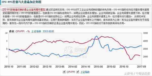 9.16 基本面分析与量化选股策略与方法（最适用的基本面分析）