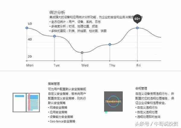 9.16 基本面分析与量化选股策略与方法（最适用的基本面分析）