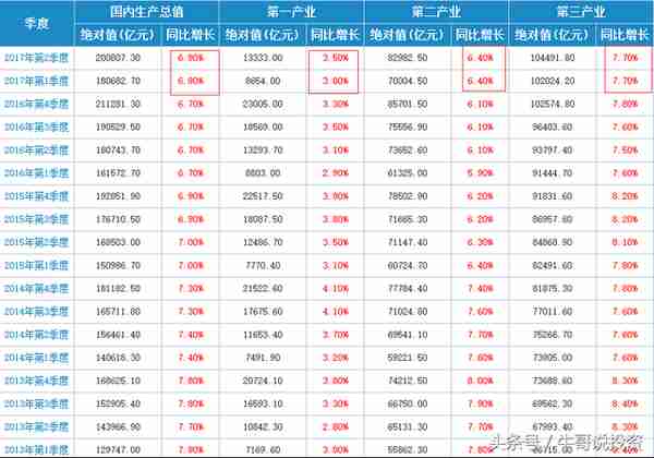 9.16 基本面分析与量化选股策略与方法（最适用的基本面分析）