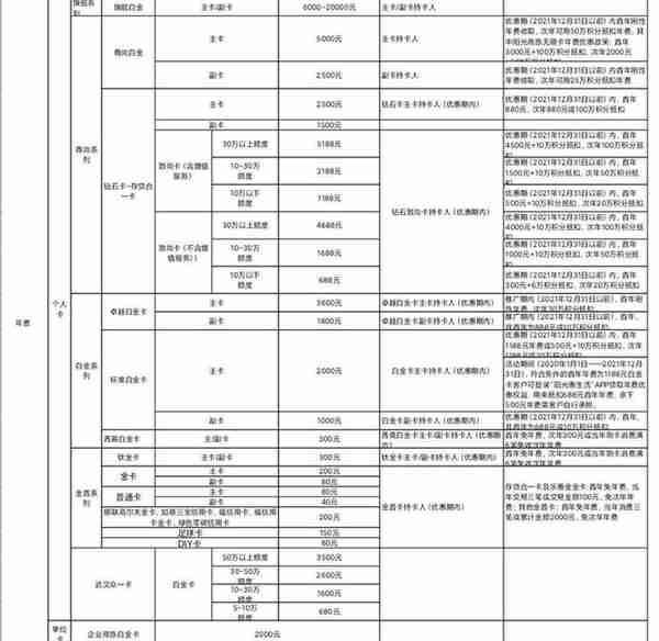 2020年光大信用卡体系及值得推荐卡种全解！请收藏