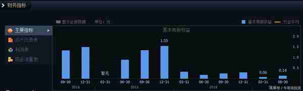 9.16 基本面分析与量化选股策略与方法（最适用的基本面分析）