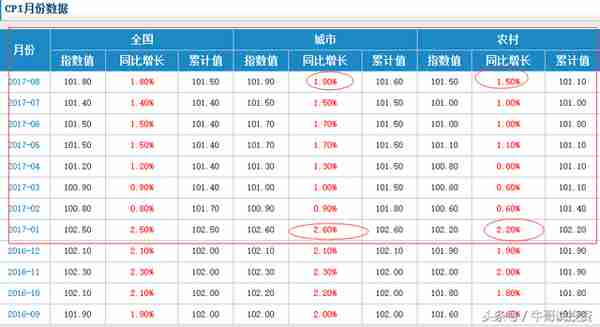 9.16 基本面分析与量化选股策略与方法（最适用的基本面分析）