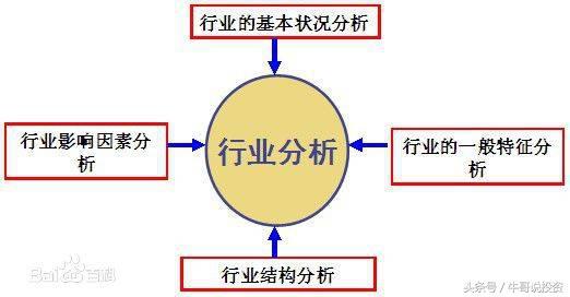 9.16 基本面分析与量化选股策略与方法（最适用的基本面分析）