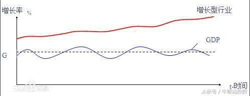 9.16 基本面分析与量化选股策略与方法（最适用的基本面分析）