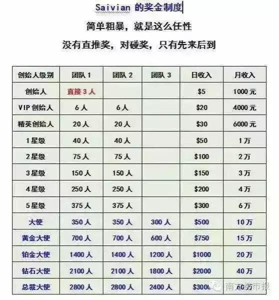 公安紧急提醒：这些都是传销（附名单），沾上就血本无归