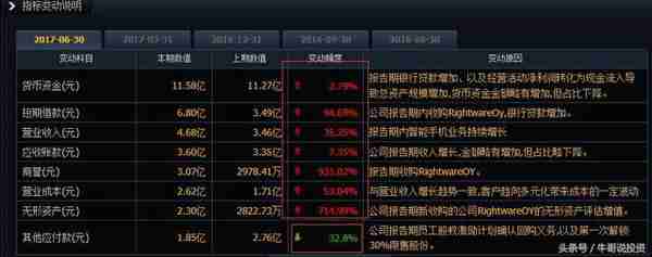 9.16 基本面分析与量化选股策略与方法（最适用的基本面分析）