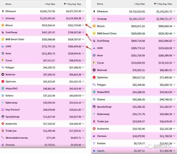 Crypto投资周报230326-季末结算震荡加剧