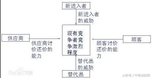 9.16 基本面分析与量化选股策略与方法（最适用的基本面分析）