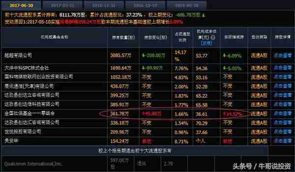 9.16 基本面分析与量化选股策略与方法（最适用的基本面分析）