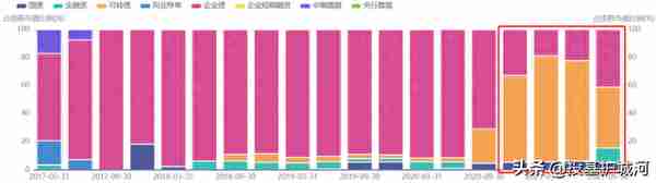 想增强债基收益，就要巧用这把“双刃剑”