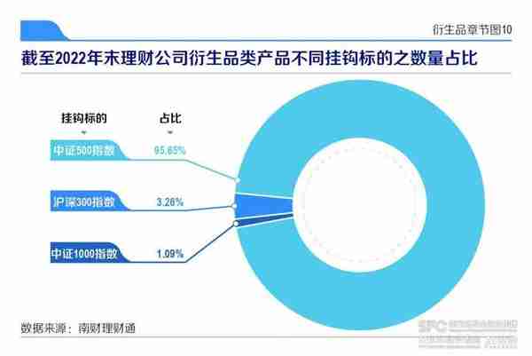 机警特刊㉕｜衍生品类理财赛道趋势：兴银理财、招银理财、宁银理财齐发“雪球”