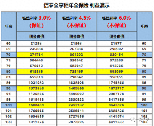 我和年金险的故事