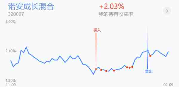 光伏抄底被埋要不要止损？继续大格局做多！发车了，加3万5