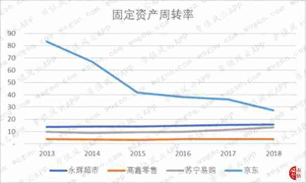 京东不是做假账！财报分析来了