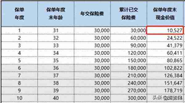 养老年金险的优点和缺点都有哪些，怎么买最划算？