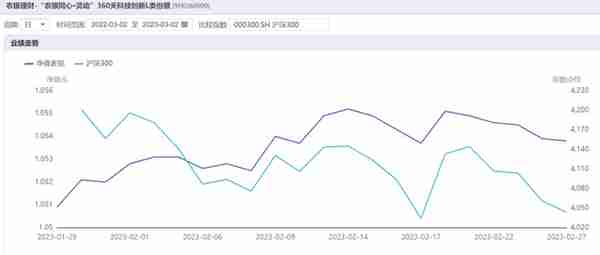 养老金融测评（第一期）｜工银、农银、中邮理财3家首发7款个人养老金理财