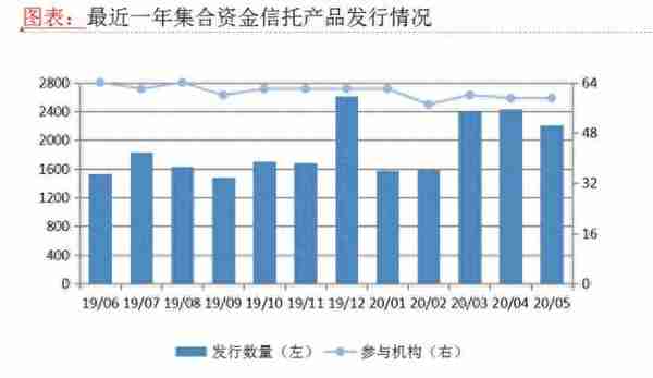 信托平均收益率跌至7.81%，银行理财收益又双叒叕创新低，你买的产品收益还好吗？