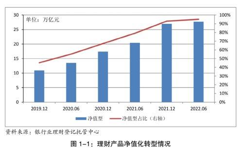 大赚6.7亿！首家大行理财子公司公布