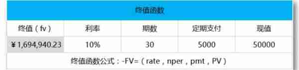 一生必学系列之10个受用终身的理财计算公式