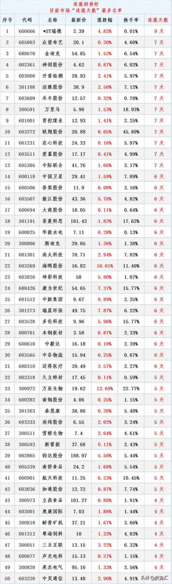 2月27日晚间消息，多家公司发布重大利空消息，北向资金连续卖4天