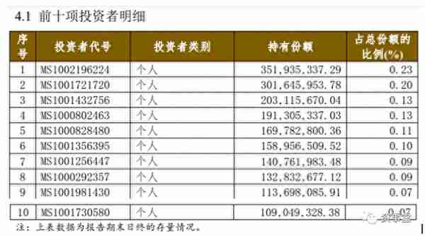 超5亿身家沉迷2.48%年息！“榜一大哥”们的投资理财观