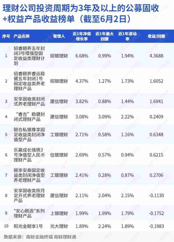 高收益下如何控回撤？深挖招银理财“固收+权益”产品投资策略丨机警理财日报