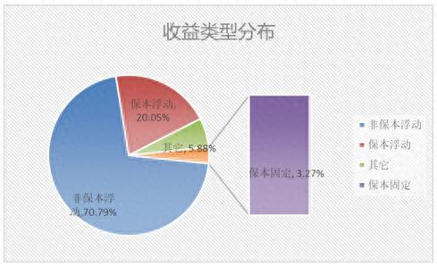 “结构性存款”预期收益率高达10.85%？理财产品排行榜一览