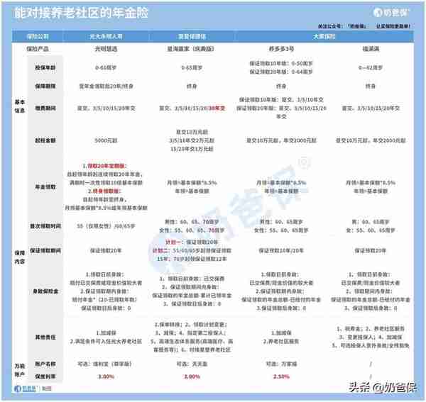 理财保险到底能不能买呢？理财险有什么作用？