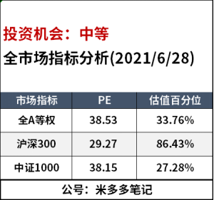 新能源基金一年收益最高135%，现在还能上车吗？