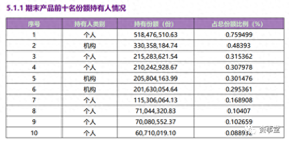 超5亿身家沉迷2.48%年息！“榜一大哥”们的投资理财观