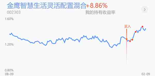 光伏抄底被埋要不要止损？继续大格局做多！发车了，加3万5