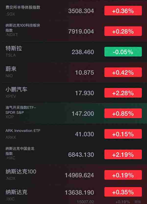 今日收益更新，今天浮盈多少？