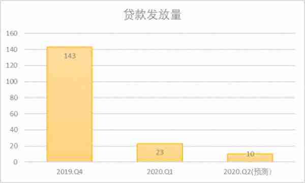 玖富最新财报解读，P2P龙头能否独善其身，4大风险出借人不得不知