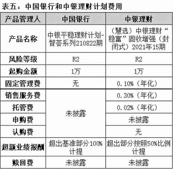 25家银行理财业务大比拼！（2021版）